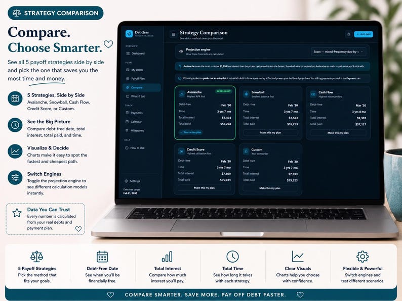 Titled "Strategy Comparison: Compare. Choose Smarter." featuring a laptop displaying a digital debt payoff tracker in a dark teal theme. The screen shows a side-by-side comparison of 5 strategies—Avalanche, Snowball, Cash Flow, Credit Score, and Custom—highlighting total interest, debt-free target dates, and payoff duration for each. The surrounding layout includes feature description icons and key benefit callouts.