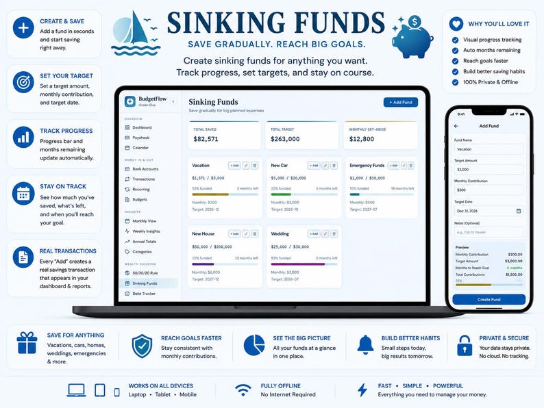 Main listing image for a light-themed "Sinking Funds" tracking dashboard with a crisp ocean blue theme. A central laptop shows total savings milestones alongside goal cards with matching progress bars for a vacation, new car, and wedding. An accompanying smartphone displays an open "Add Fund" interface panel. Banners outline real transactions, automatic target tracking, and private offline functionality.