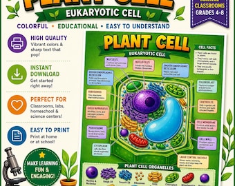 Plant Cell Poster NGSS aligned PDF printable