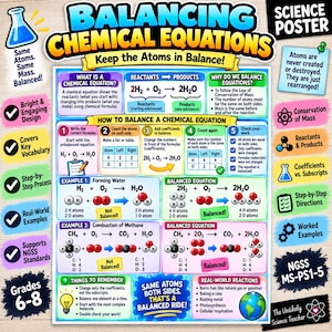 May include: A colorful educational science poster titled Balancing Chemical Equations, featuring step-by-step instructions, chemical formulas, atom diagrams, and real-world examples for grades 6-8, designed to explain the law of conservation of mass.