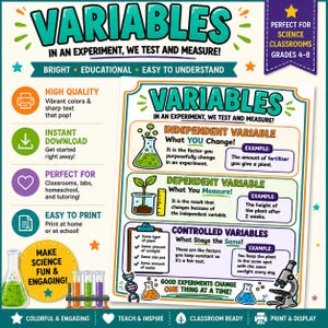 Póster sobre variables en un experimento / Decoración para el aula sobre el método científico / Cartel didáctico imprimible sobre ciencias