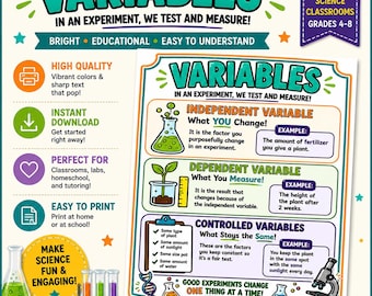 Variables in an Experiment Poster | Scientific Method Classroom Decor | Printable Science Anchor Chart