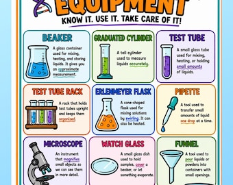 Lab Equipment Poster | Middle School Science Classroom Decor |Tools Anchor Chart