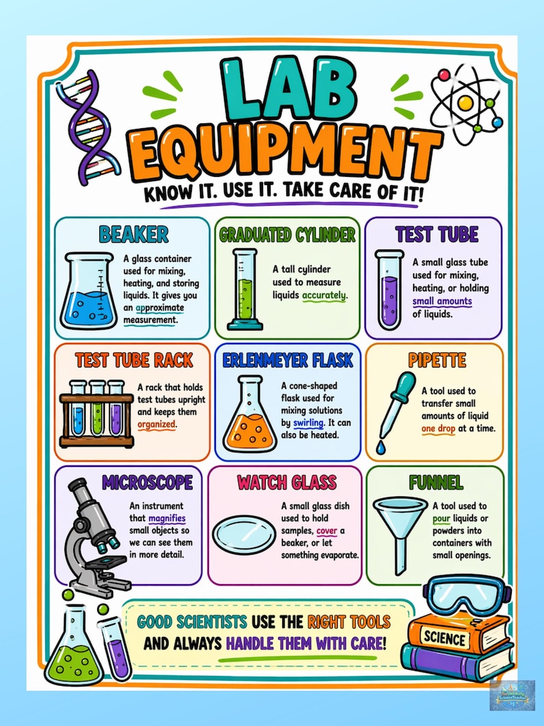 Lab Equipment Poster | Middle School Science Classroom Decor |tools ...