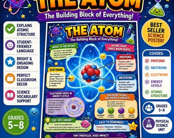 The Atom Printable Poster - The Building Block of Everything - Classroom Poster