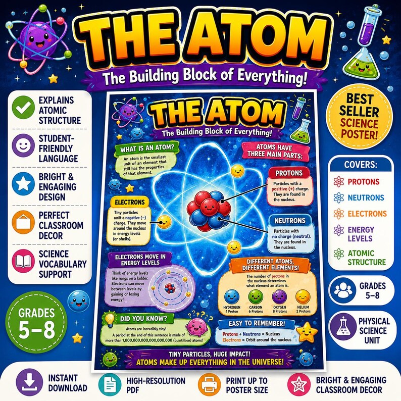 May include: A science educational poster titled THE ATOM The Building Block of Everything. It features a central atom diagram with protons, neutrons, and electrons, plus text boxes explaining atomic structure, energy levels, and element examples.