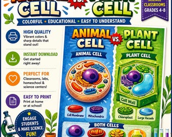Plant Cell vs Animal Cell Poster | Middle School Science Classroom Decor | Printable Science Poster