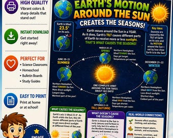 Earth’s Motion Around the Sun Poster | Seasons Explained | Middle School Science Classroom Decor | NGSS ESS1-1 | Earth Science Printable