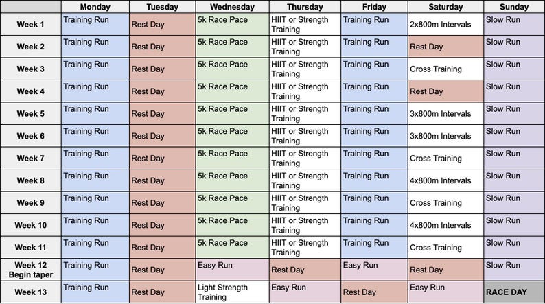 13-week Half Marathon Training Plan - Etsy