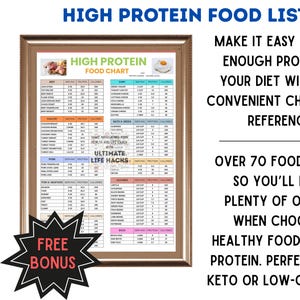 High Protein Food Chart, Low Carb Food List, High Protein Food List, Keto Food List Meal Plan, Lose Weight Build Muscle, Food List Printable