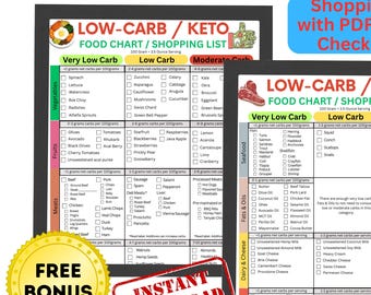 Low Carb Food List Printable, keto food list, Low Carb Food List,  Keto Groceries List, Keto Tracker, Low Carb Meal Plan, Food List PDF