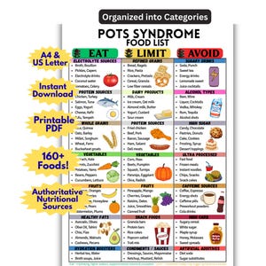 Puede incluir: Una lista de alimentos imprimible en PDF para el síndrome de POTS, organizada en categorías: Comer, Limitar y Evitar. Incluye secciones para fuentes de electrolitos, fuentes de proteínas, granos integrales, verduras, frutas, grasas saludables y potenciadores de hidratación.