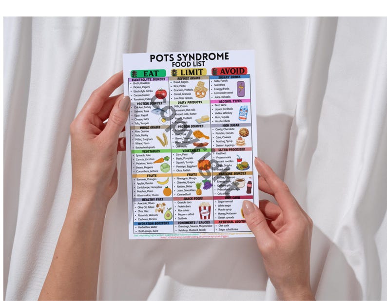 Pots Guidelines.pdf POTS Syndrome Food List Printable PDF – Pots Diet Eat Limit Avoid Chart ...