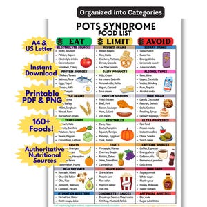 POTS Syndrome Food List Printable PDF – Pots Diet Eat Limit Avoid Chart – A4 & US Letter Instant Download. Helpful Dysautonomia Diet Guide