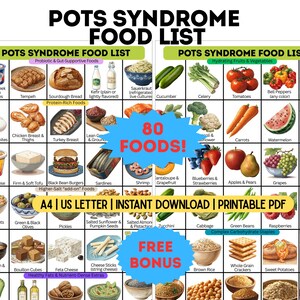 May include: A printable PDF food list for POTS Syndrome, featuring 80 foods. The list is divided into categories like probiotic, protein-rich, and hydrating fruits and vegetables. Includes images of various foods such as yogurt, chicken, tomatoes, and apples.