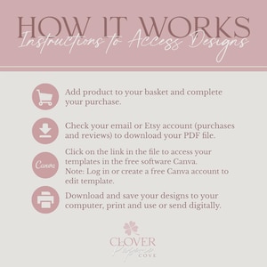 May include: An instructional graphic titled HOW IT WORKS Instructions to Access Designs with a light pink header and beige background. It lists four steps using icons for a shopping cart, download arrow, Canva logo, and printer to explain the process.