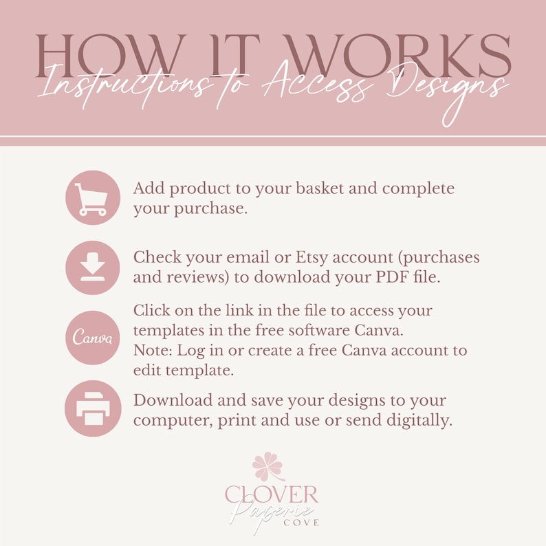 May include: A light pink graphic with the text "HOW IT WORKS Instructions to Access Designs". The graphic includes instructions on how to access designs, including adding to basket, checking email, using Canva, and downloading.