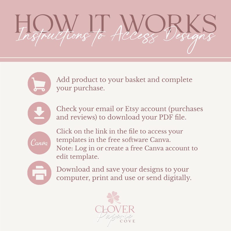 Puede incluir: Un gr&aacute;fico rosa claro con el texto "HOW IT WORKS" e "Instructions to Access Designs". El gr&aacute;fico incluye instrucciones sobre c&oacute;mo comprar, descargar y usar dise&ntilde;os, incluido un logotipo de Canva y el logotipo de Clover Pageerie Cove.