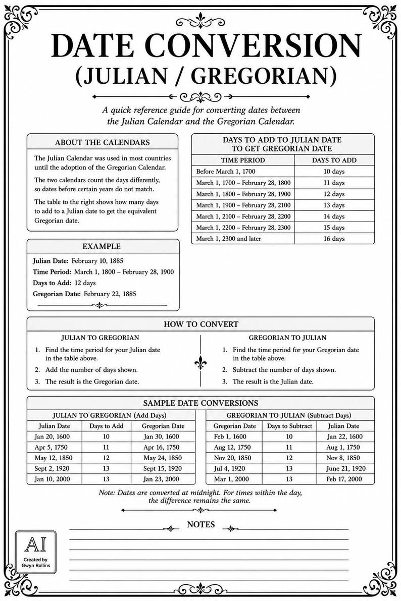 Może przedstawiać: Czarno-biała tabela informacyjna zatytułowana DATE CONVERSION (JULIAN / GREGORIAN), zawierająca tabele do obliczania r&oacute;żnic między datami, instrukcje konwersji, przykładowe konwersje oraz sekcję notatek z logo AI na dole.