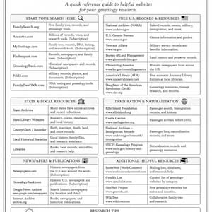 Może przedstawiać: Czarno-biała tabela informacyjna zatytułowana GENEALOGY WEBSITES & RESOURCES. Zawiera skategoryzowane zestawienia stron internetowych do badań genealogicznych, w tym sekcje dotyczące amerykańskich archiw&oacute;w, imigracji oraz gazet, z miejscem na notatki.
