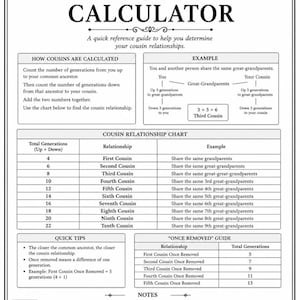 Może przedstawiać: Czarno-biały przewodnik Cousin Calculator zawierający instrukcje, tabelę relacji, przewodnik po stopniach pokrewieństwa oraz sekcję na notatki. Dokument wyjaśnia, jak obliczać relacje między kuzynami na podstawie pokoleń od wsp&oacute;lnego przodka.