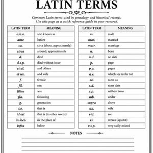 Może przedstawiać: Czarno-biały arkusz referencyjny zatytułowany Common Latin Terms, zawierający dwie kolumny skr&oacute;t&oacute;w genealogicznych i ich znaczeń, takich jak a.k.a., ante, ca., d. i m., z sekcją na notatki na dole oraz małym polem z informacją o AI.