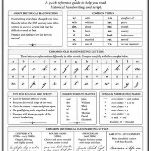 Może przedstawiać: Czarno-biały arkusz referencyjny zatytułowany Handwriting & Script Guide. Zawiera tabele z terminami dotyczącymi pisma ręcznego, popularnymi literami kursywnymi, wskaz&oacute;wkami dotyczącymi czytania, słowami do ćwiczeń oraz przykładami styl&oacute;w pisma.