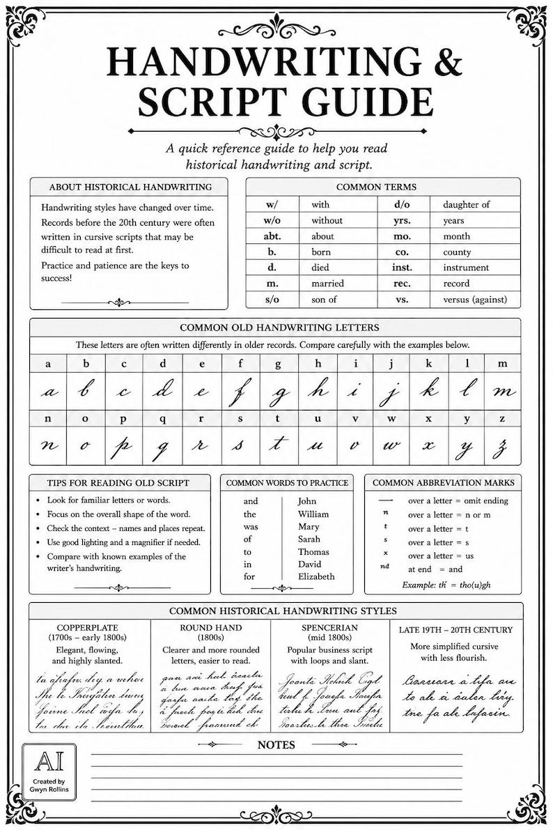 Może przedstawiać: Czarno-biały arkusz referencyjny zatytułowany Handwriting & Script Guide. Zawiera tabele z terminami dotyczącymi pisma ręcznego, popularnymi literami kursywnymi, wskaz&oacute;wkami dotyczącymi czytania, słowami do ćwiczeń oraz przykładami styl&oacute;w pisma.