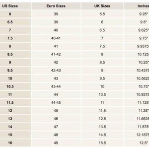 Puede incluir: Un gr&aacute;fico que muestra las conversiones de tallas de zapatos para hombres en tallas de EE. UU., Europa, Reino Unido y pulgadas. El gr&aacute;fico muestra las tallas de 6 a 16 en tallas de EE. UU., de 39 a 49 en tallas europeas, de 5,5 a 15,5 en tallas del Reino Unido y de 9,25 a 12,5 pulgadas.