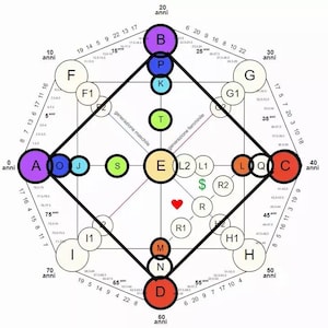 Destiny Matrix: The Power of Self-Knowledge and Transformation