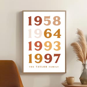 CUSTOM Year Poster, Personalized Family Art, Gift For Family, Birthday, Home Decor, Typography Wall Art, Digital Download, Special Dates