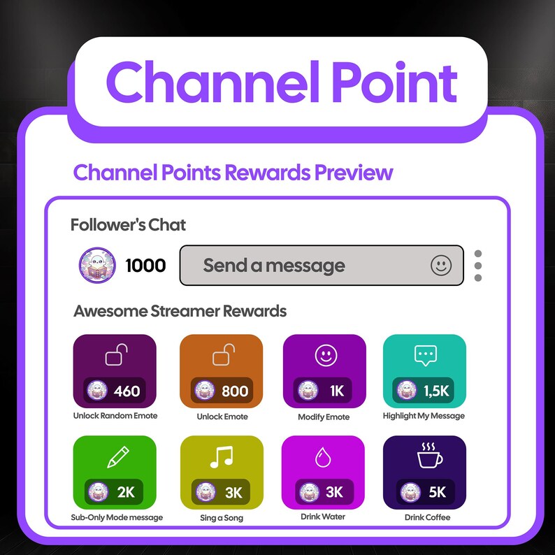 May include: A digital graphic with the text "Channel Point" and "Channel Points Rewards Preview." It displays a chat interface with a message input and various reward options, including emotes, messages, and actions, with point values.