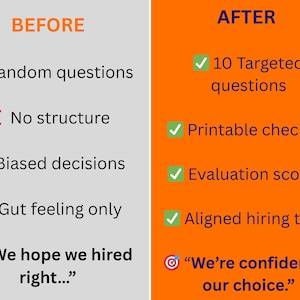 May include: A side-by-side comparison graphic with "BEFORE" and "AFTER" columns. The "BEFORE" side lists issues like "Random questions" and "Gut feeling only." The "AFTER" side highlights solutions such as "10 Targeted questions" and "Evaluation scoring."