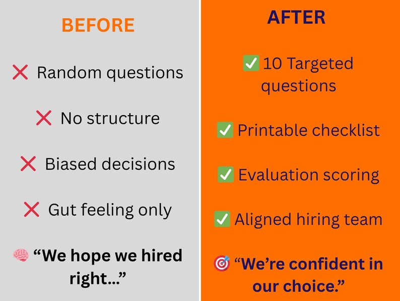 May include: A graphic comparing "BEFORE" and "AFTER" scenarios. The "BEFORE" side lists problems like "Random questions" and "No structure." The "AFTER" side presents solutions, including "10 Targeted questions" and a "Printable checklist."