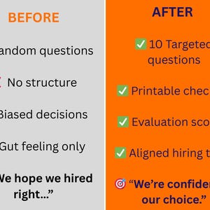 May include: A side-by-side comparison graphic with "BEFORE" and "AFTER" columns. The "BEFORE" column lists issues like "Random questions" and "Gut feeling only." The "AFTER" column highlights solutions such as "10 Targeted questions" and "Evaluation scoring."