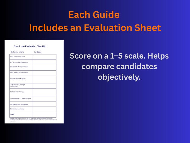 Peut inclure: Un document intitul&eacute; &laquo; Candidate Evaluation Checklist &raquo; avec un tableau pour &eacute;valuer les candidats. Le texte sur le document comprend &laquo; Evaluation Criteria &raquo; et &laquo; Candidate &raquo;. L'image contient &eacute;galement le texte &laquo; Each Guide Includes an Evaluation Sheet &raquo;.