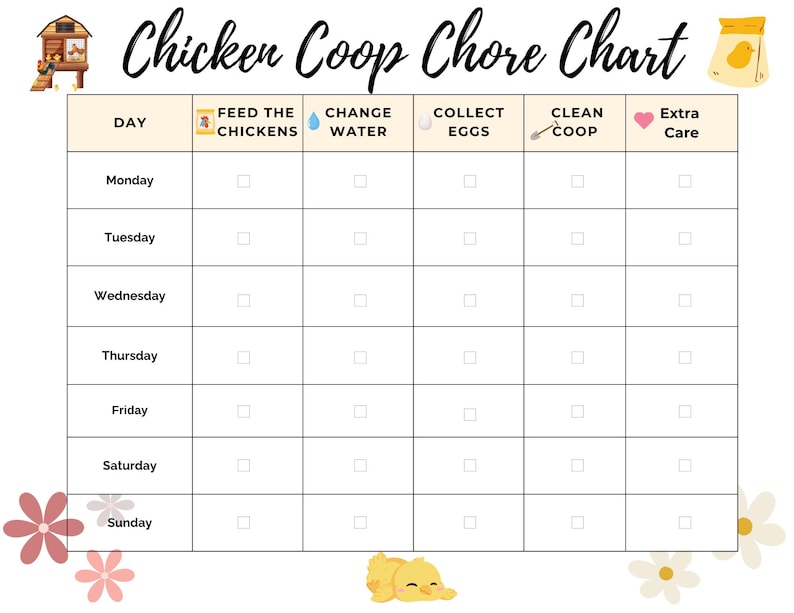 Backyard Chicken Starter Kit Printable Bundle | Chicken Coop Checklist ...