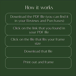 May include: A dark green informational graphic with white text titled How it works. It lists five steps: Download the PDF file, Click on the link that you found in your PDF file, Click on the file that fits your frame size, Download that file, and Print out and frame.