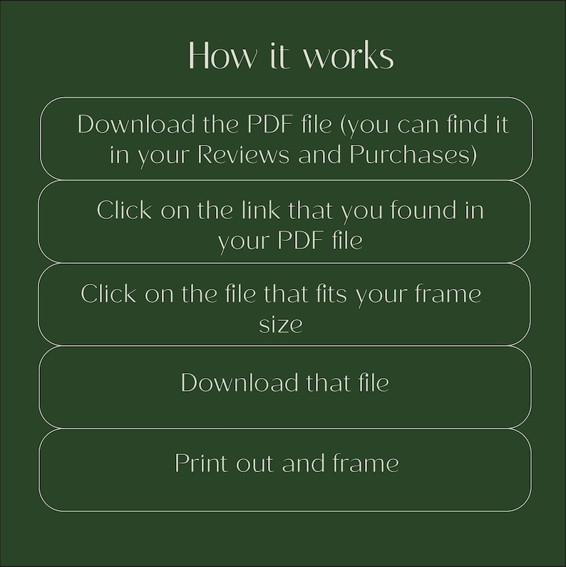 May include: A dark green informational graphic with white text titled How it works. It lists five steps: Download the PDF file, Click on the link that you found in your PDF file, Click on the file that fits your frame size, Download that file, and Print out and frame.