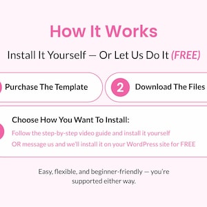 May include: Pink graphic with the title "How It Works" and three steps: Purchase the Template, Download the Files, and Choose How You Want to Install. Text explains the installation process.