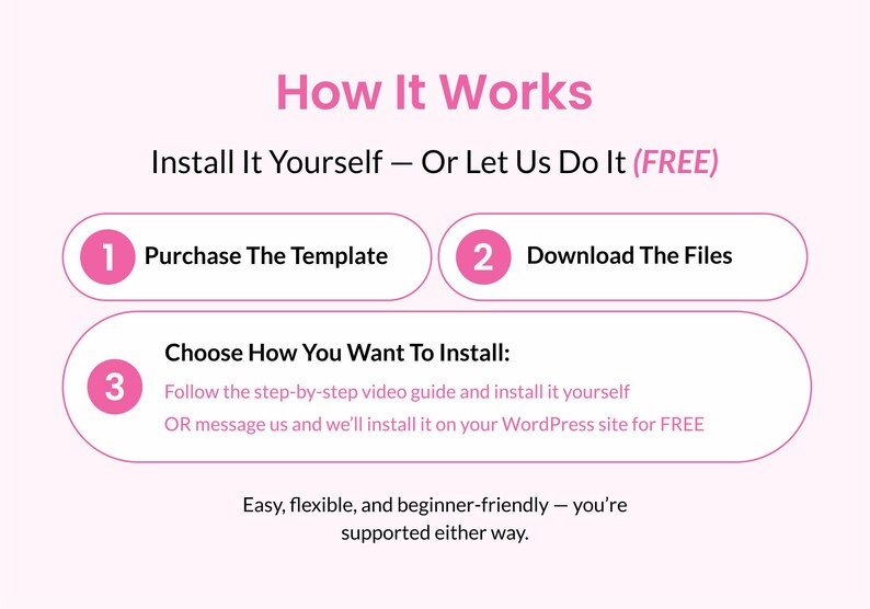 May include: Pink graphic with the title "How It Works" and three steps: Purchase the Template, Download the Files, and Choose How You Want to Install. Text explains the installation process.
