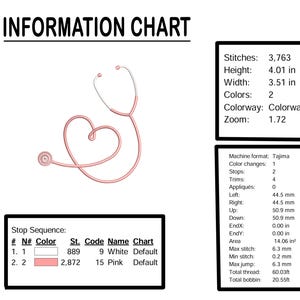 May include: A pink stethoscope in the shape of a heart, with a white background. The image includes information about the design, such as the number of stitches, height, width, colors, colorway, and zoom. It also includes information about the machine format, color changes, stops, trims, appliqu&eacute;s, and measurements for left, right, up, down, endX, endY, area, max stitch, min stitch, max jump, total thread, and total bobbin.