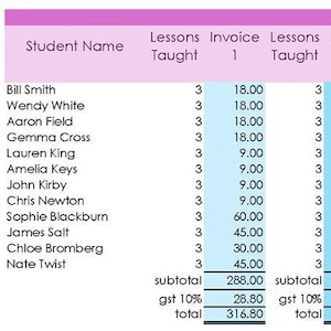 Könnte beinhalten: Eine Tabelle mit dem Titel "Invoice Data", die Schülerdaten, unterrichtete Lektionen und Rechnungsbeträge anzeigt. Die Tabelle hat eine rosa Kopfzeile und blau schattierte Spalten, die Finanzdaten in einem organisierten Format darstellen.