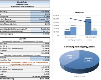 Kreditrechner für den Immobilienkauf (Excel-basis)