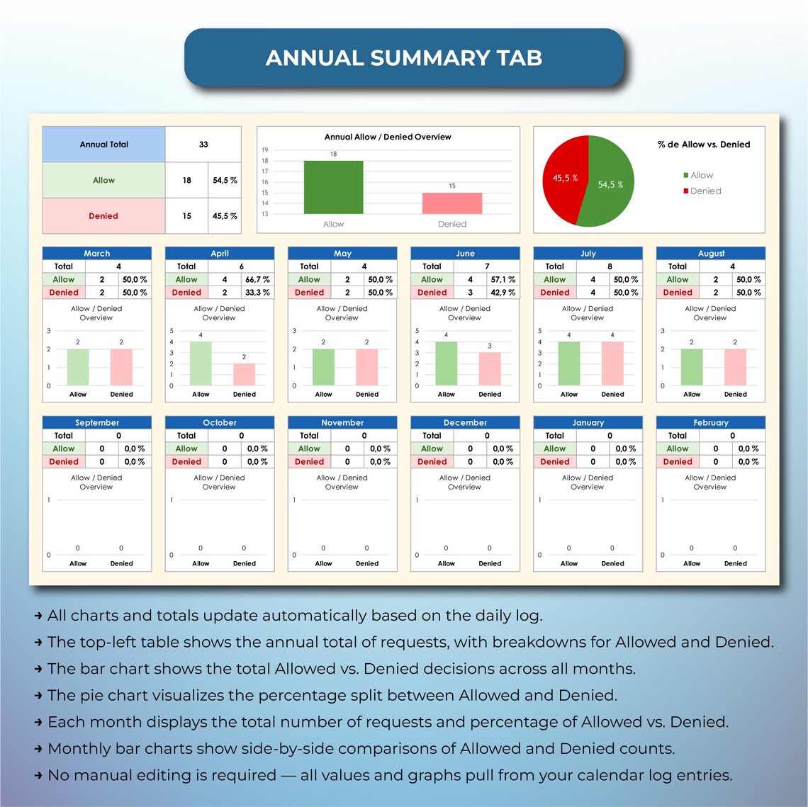 Divorce Planner Spreadsheet Template, Annual Monthly Coparenting