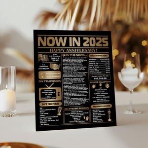 Personalized Gold Back in 2025 Poster, Now in 2025, What Happened in 2025, 2025 Anniversary Gift, 2025 Birthday Decorations