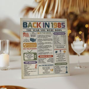 1985 Year You Were Born, Back in 1985 Poster, 40th Birthday Gift for Him or Her, Retro 1985 Birthday Sign, Printable Party Decor