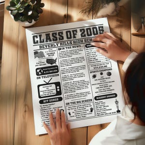 Personalized 2005 Class Reunion Poster - 20th Reunion Gift - Class of 2005 Poster - Year in Review Printable Sign, High School Reunion Decor