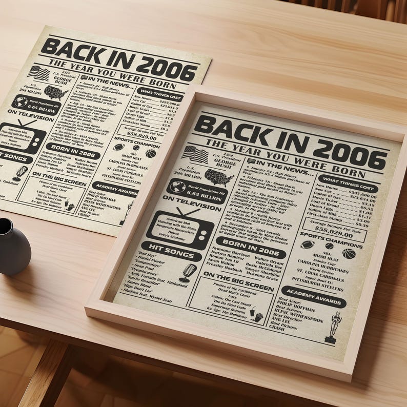 20th Birthday Poster: Back in 2006 Sign, Vintage Party Decor (digital ...