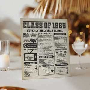 Personalized Class of 1985 Poster - 40th Reunion Gift - 1985 Class Reunion Poster - Year in Review Printable Sign, High School Reunion Decor